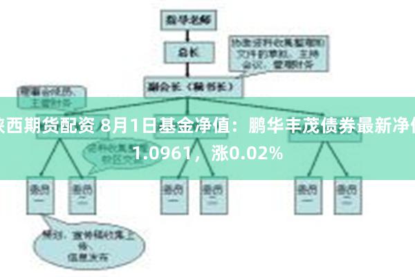 陕西期货配资 8月1日基金净值：鹏华丰茂债券最新净值1.0961，涨0.02%