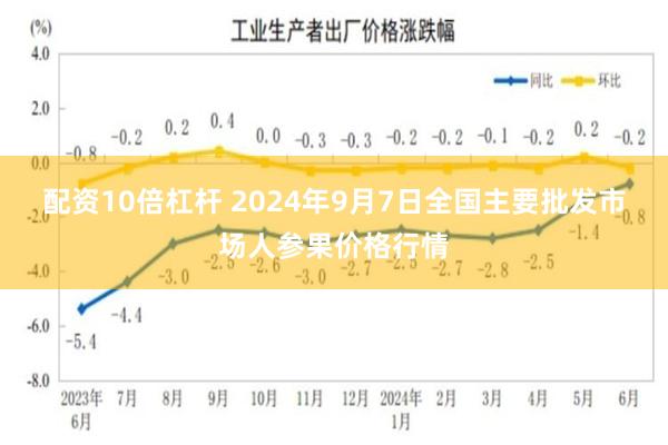 配资10倍杠杆 2024年9月7日全国主要批发市场人参果价格行情